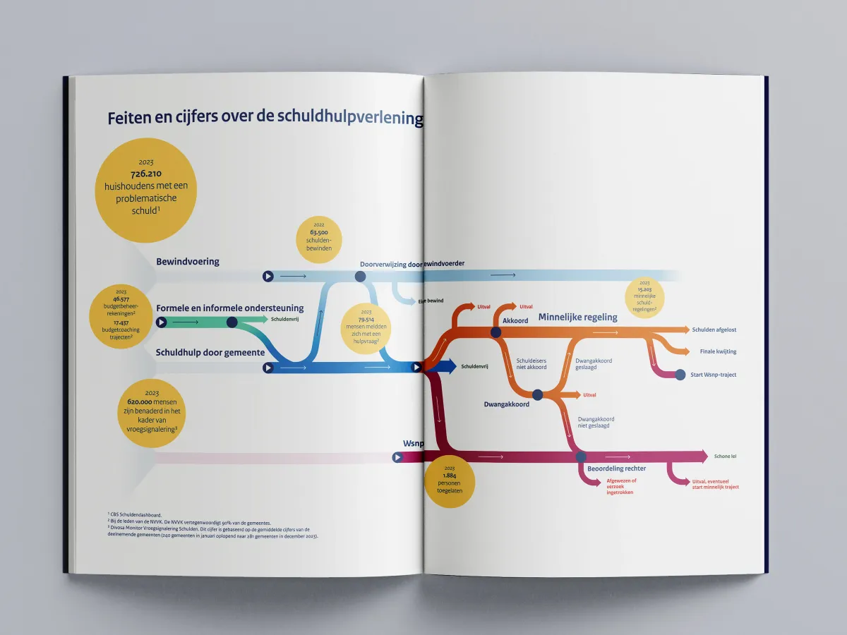 More than 700,000 people have problematic debts.