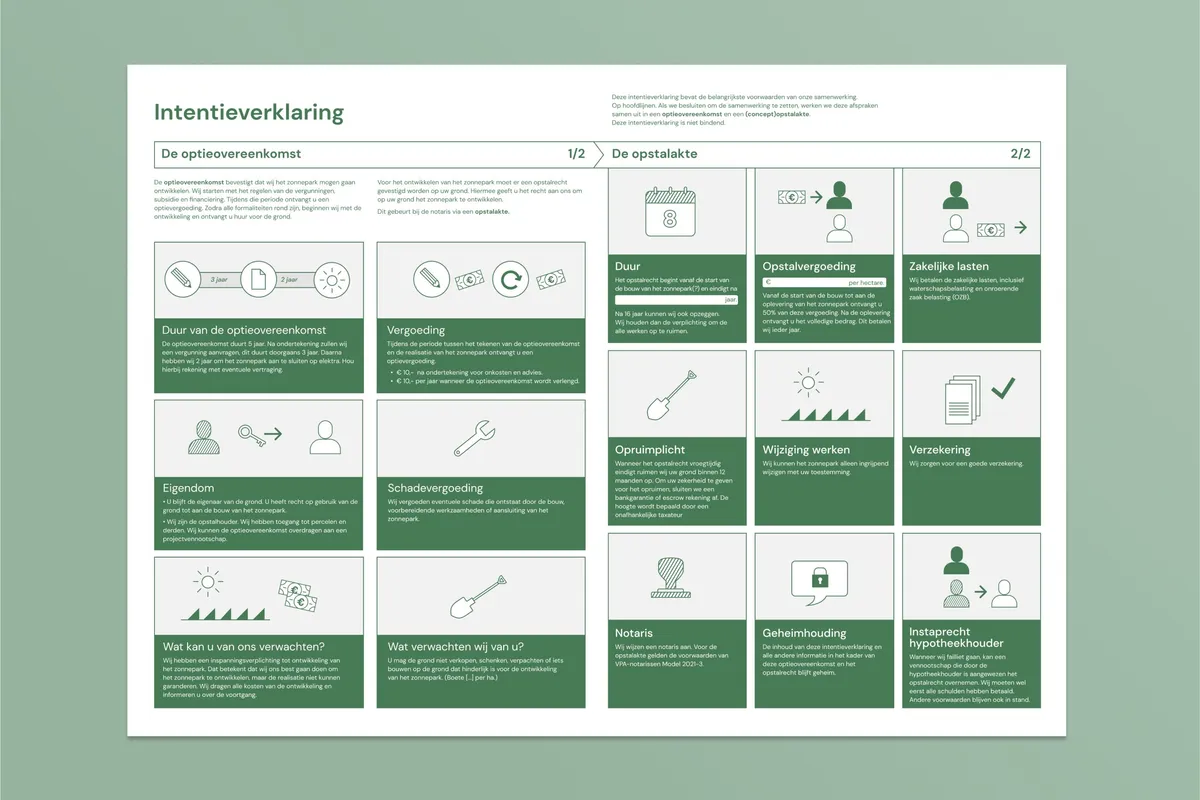 A list of icons used in the contract