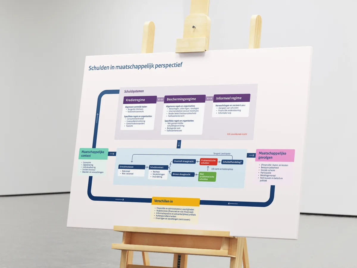 The IBO report describes the societal context of the debt problem.