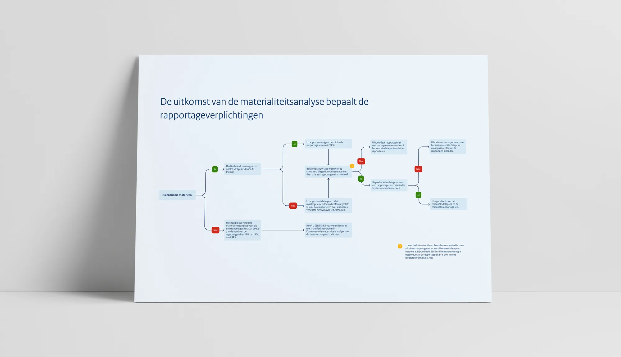 Interactieve sessie tijdens de conferentie in Utrecht