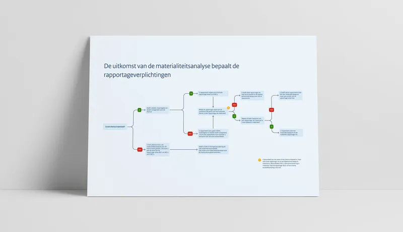 Interactieve sessie tijdens de conferentie in Utrecht