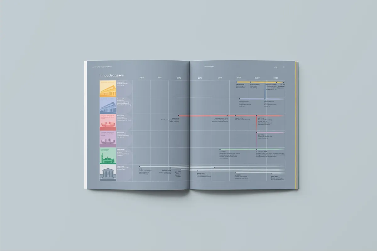 Stakeholder interactions