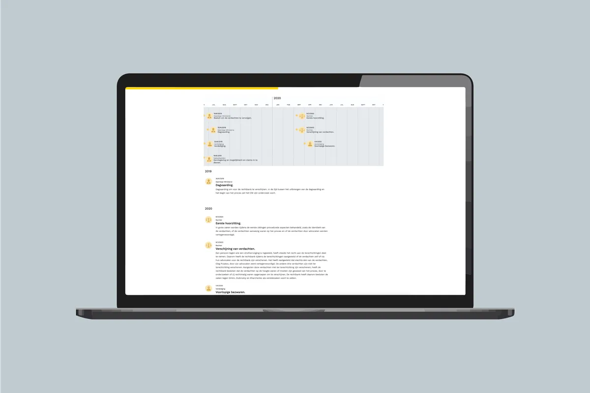 Involved parties overview