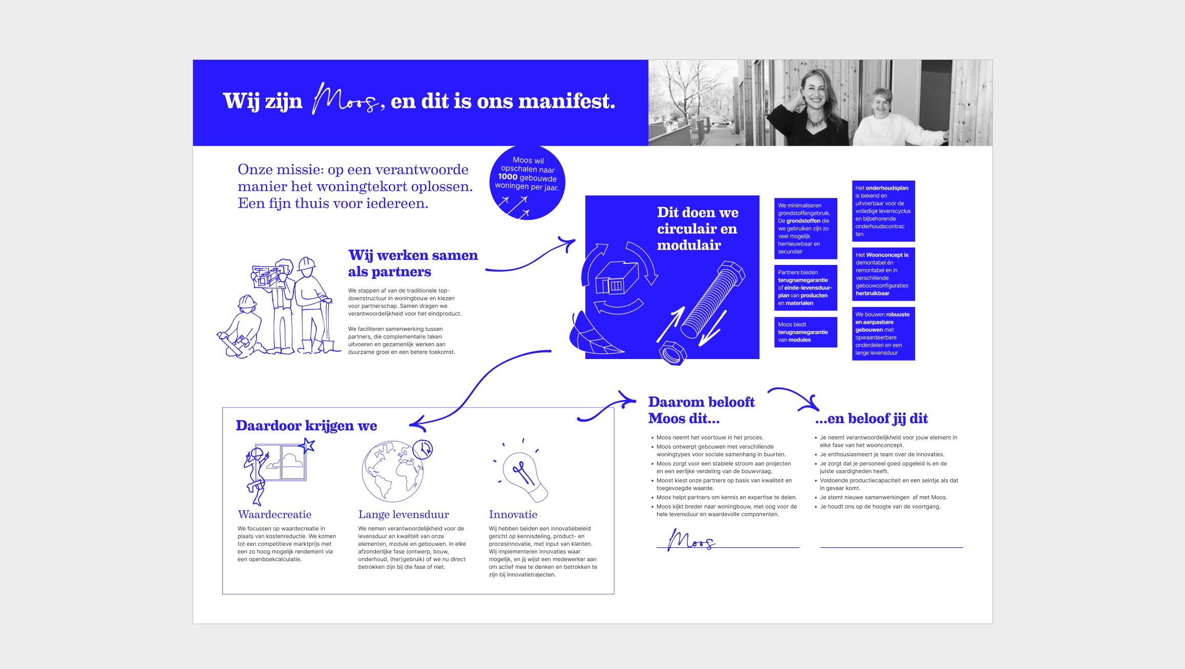The Moos partnership manifesto connects legal agreements to a shared mission.