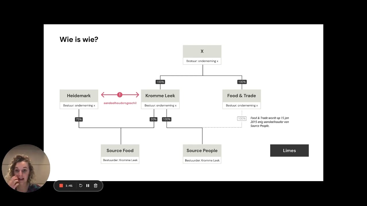 Het organogram ontleed
