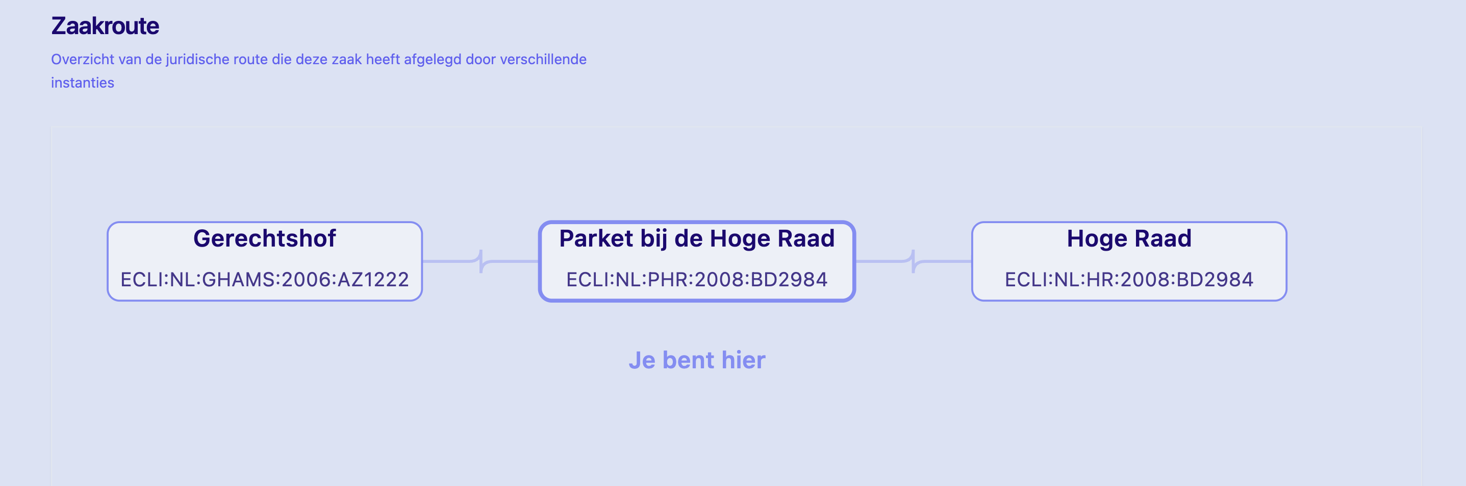 Zaakroute visualisatie